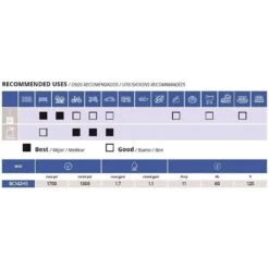 AR Blue Clean OEM Branded 1700 Psi Electric 1.7 Gpm Pressure Washer -Chainsaws Store 089dfb1b b002 4c27 a066 69624b022101