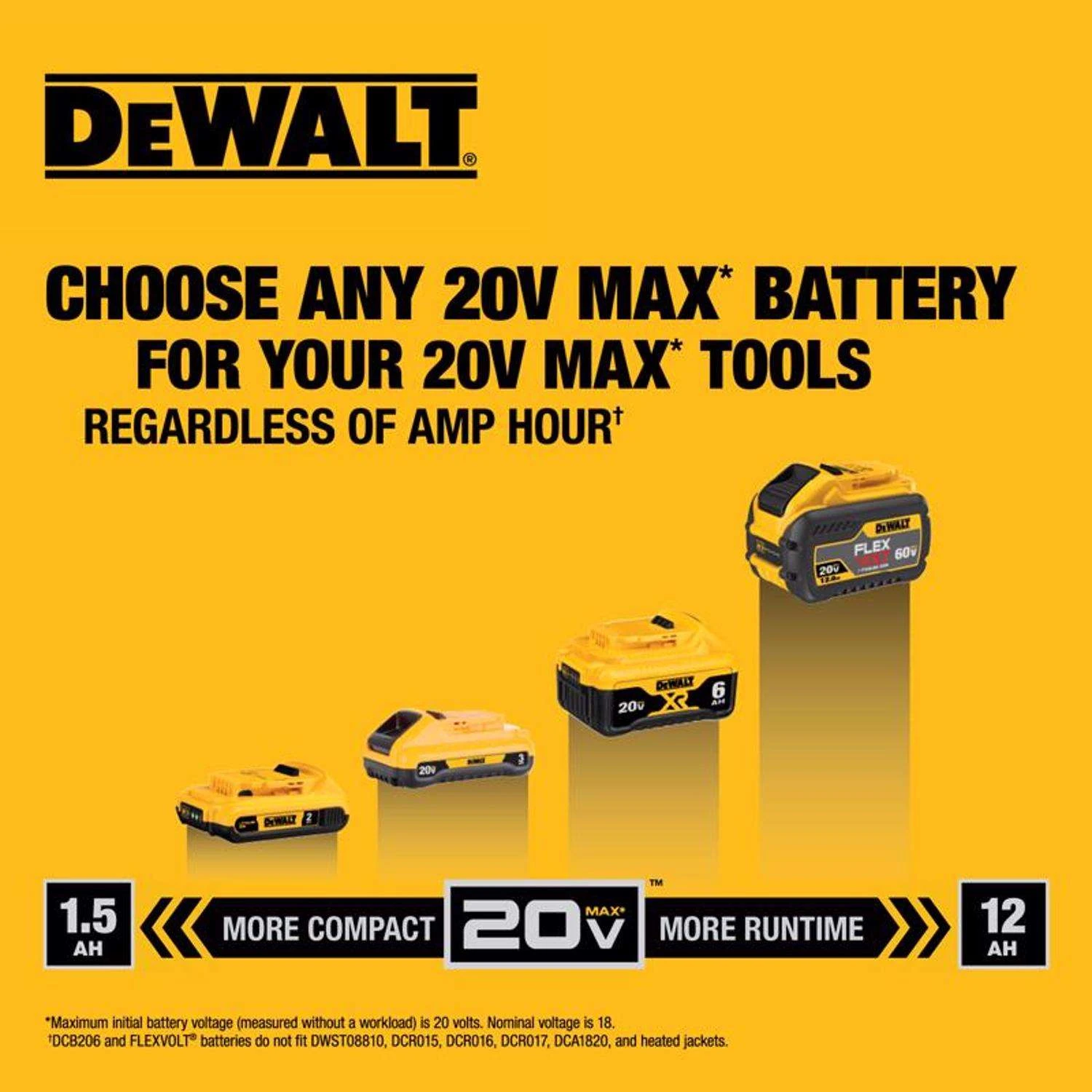 DeWalt 20V MAX XR 12 In. 20 V Battery Chainsaw Tool Only 6 DeWalt 20V MAX XR 12 In. 20 V Battery Chainsaw Tool Only - Image 6