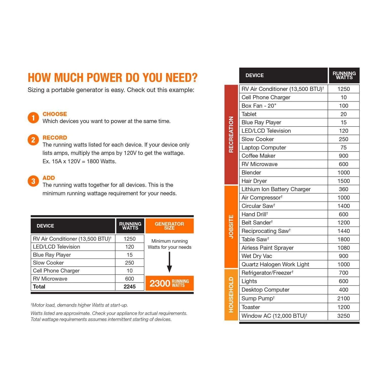 Generac PowerRush 3300 W 120 V Gasoline Portable Inverter Portable Generator 7 Generac PowerRush 3300 W 120 V Gasoline Portable Inverter Portable Generator - Image 7