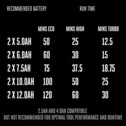 EGO Power+ HPW3200 3200 Psi Battery 2 Gpm Pressure Washer -Chainsaws Store 6799bb7e 4a3d 4df4 96d4 2051dc58acde